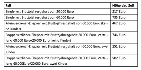 Bund der Steuerzahler Deutschland e.V.