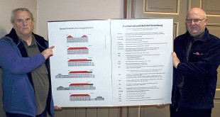 Helmut Moritz (links) erhält die Eisenbahnchronik von Peter Fischer vom Vienenburg-Tourismus