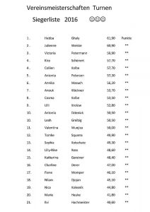 MTV Vienenburg - Vereinsmeisterschaften der Turnerinnen 2016 Siegerliste
